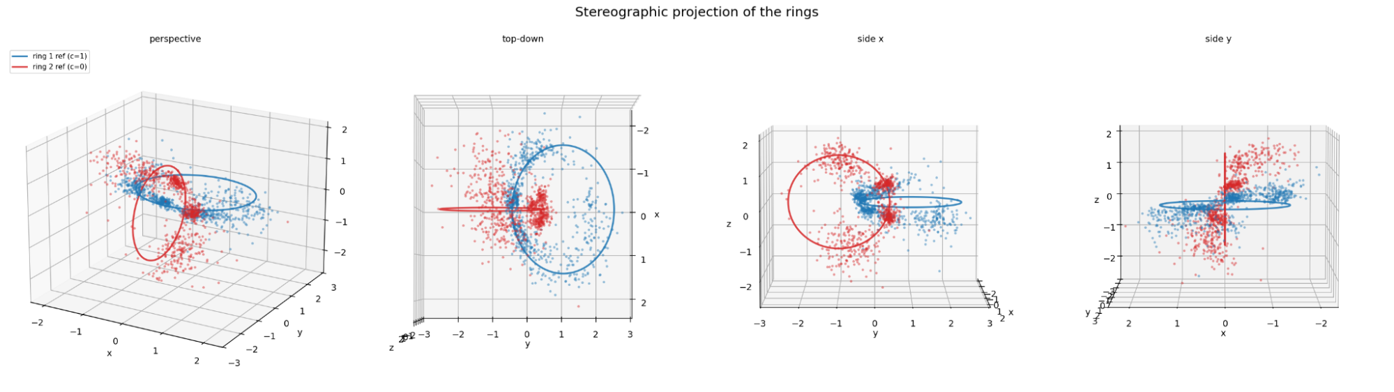 The interlinked rings from a second angle
