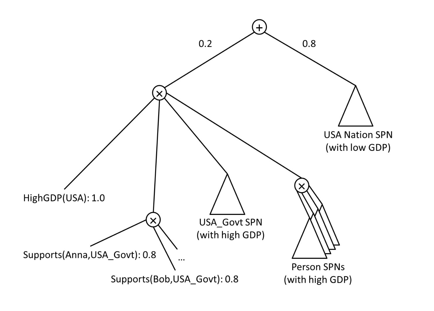 RSPNBench: An Unofficial Implementation of Relational Sum Product Networks